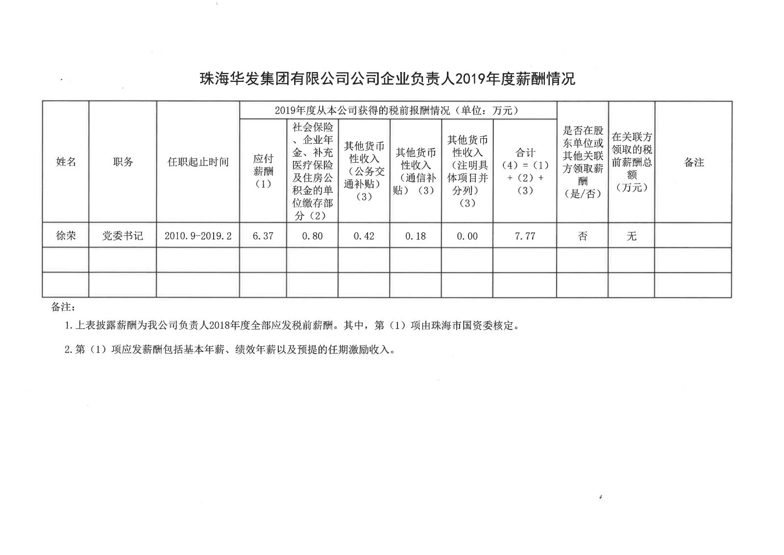 珠海澳门贵宾会集团有限公司公司企业负责人2019年度薪酬情况.jpg