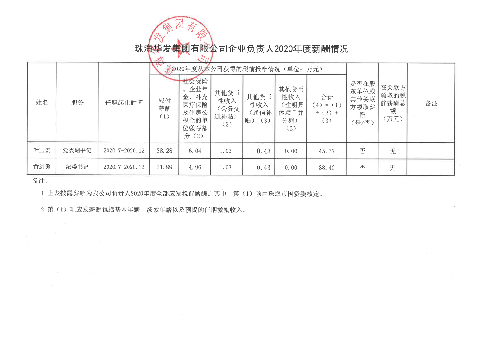 珠海澳门贵宾会集团有限公司企业负责人2020年度薪酬情况.png