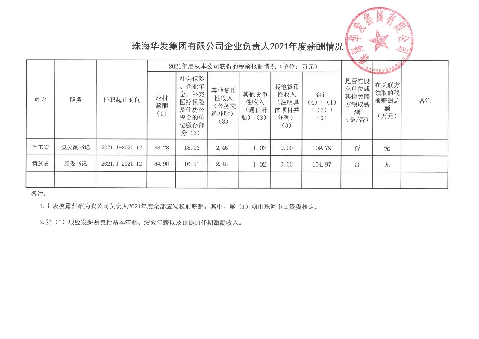 珠海澳门贵宾会集团有限公司企业负责人2021年度薪酬情况.jpg